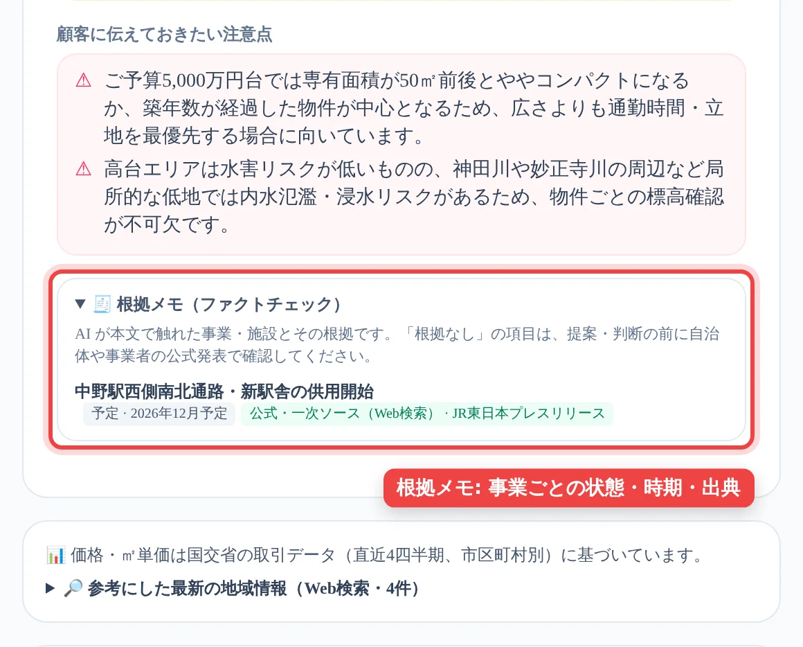 エリア提案の結果カードで根拠メモを開き、中野駅西側南北通路・新駅舎の供用開始が「予定・2026年12月予定」「公式・一次ソース・JR東日本プレスリリース」と表示されている画面