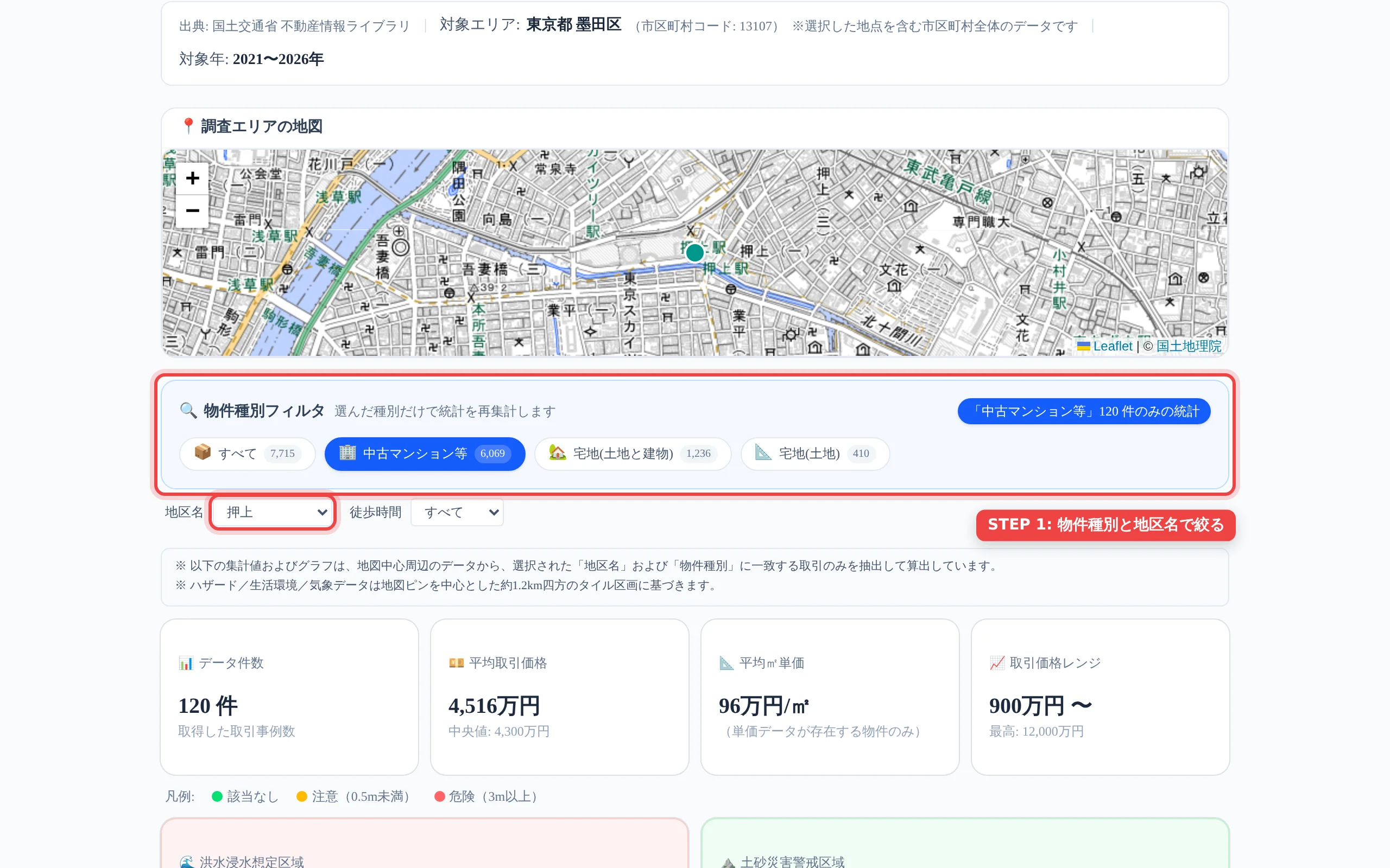 物件種別フィルタで「中古マンション等」を選び、地区名に「押上」が選ばれている画面。中古マンション等120件の統計が表示されている