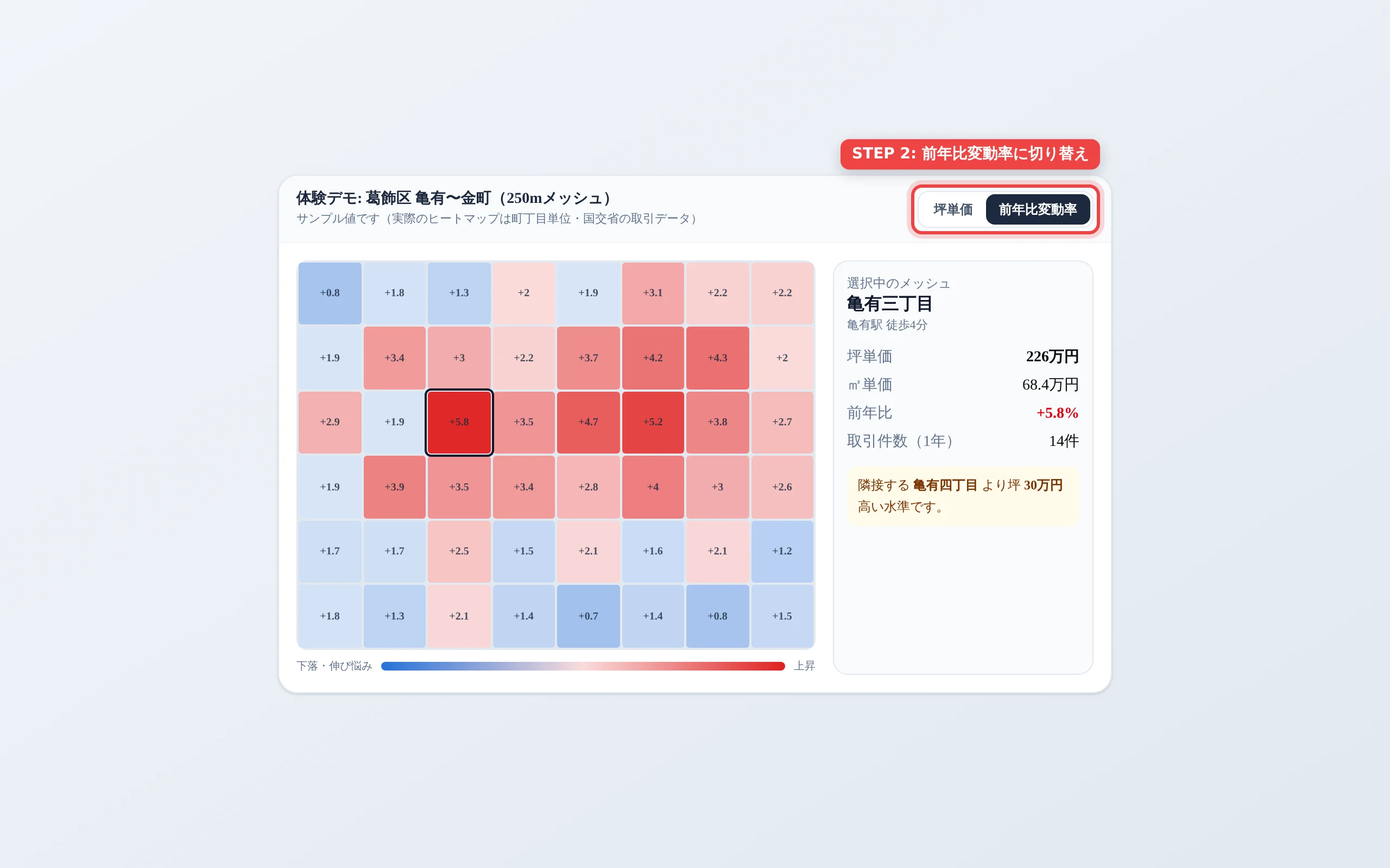 指標を前年比変動率に切り替え、上昇エリアが赤、伸び悩みエリアが青で表示された画面